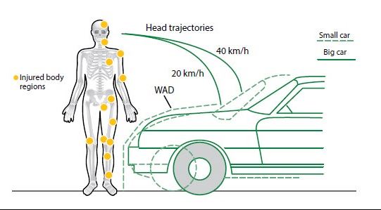 Pedestrian injured in collision in Benoni