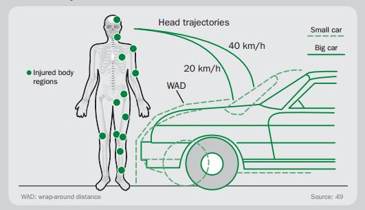 RAF Claims for pedestrians injured or killed in road accidents