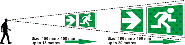 safe signs
