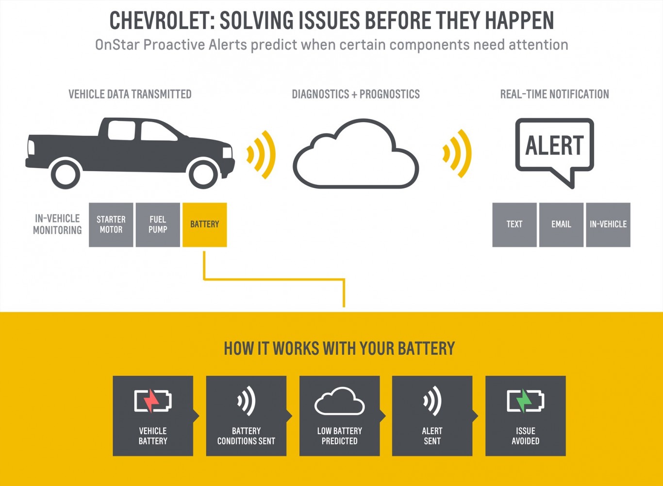 Chevrolet Now Offers Customers Ability to 'See' the Future