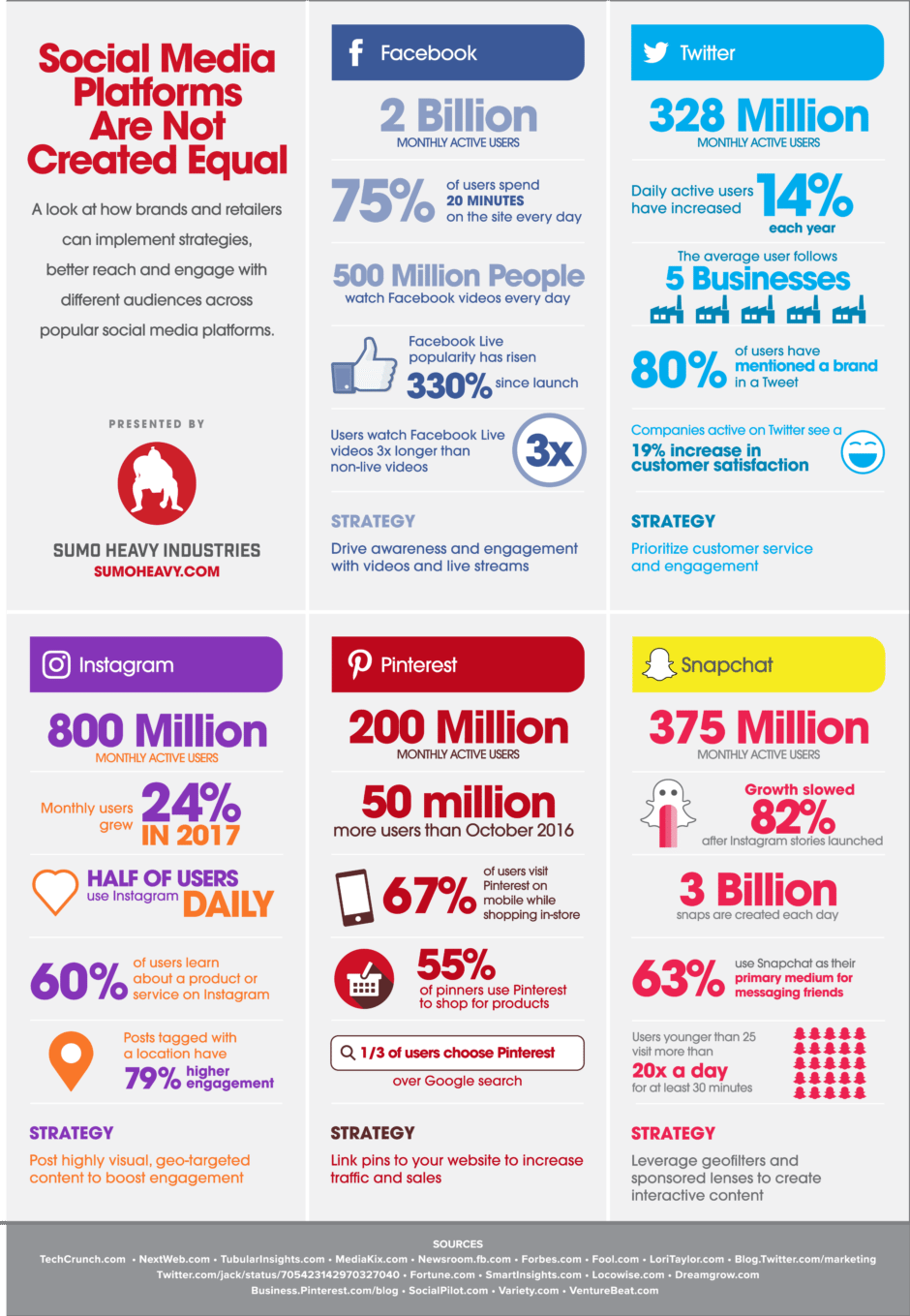 Cutting through the infobesity