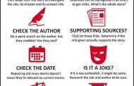 How to Avoid Falling Victim to and believing the Fake News