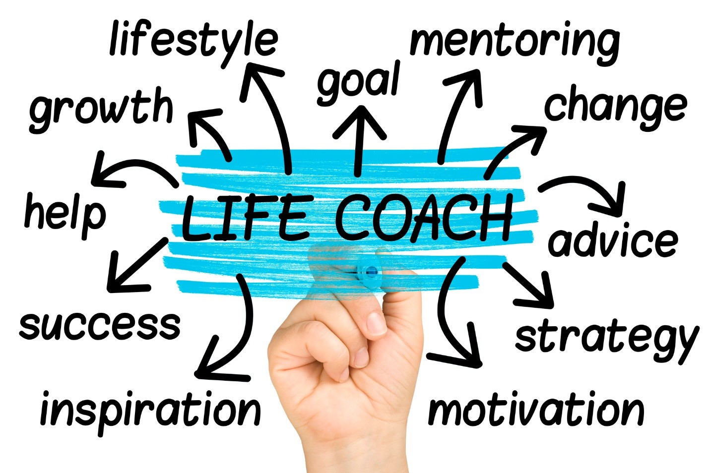 Is it time to invest in a coach?