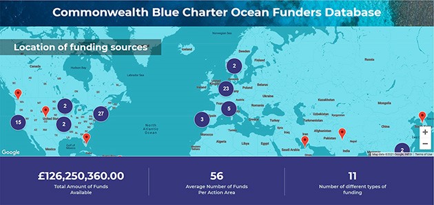 Commonwealth launches new ocean funding database