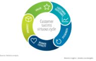 Unlocking business transformation: The power of a customer-centric partner ecosystem