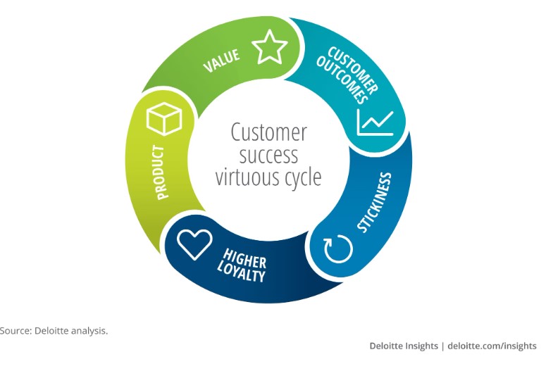 Unlocking business transformation: The power of a customer-centric partner ecosystem