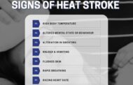 What are the signs of a Heat Stroke?