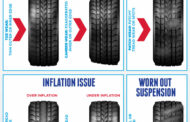 Signs that your car needs a wheel alignment - For Arrive Alive