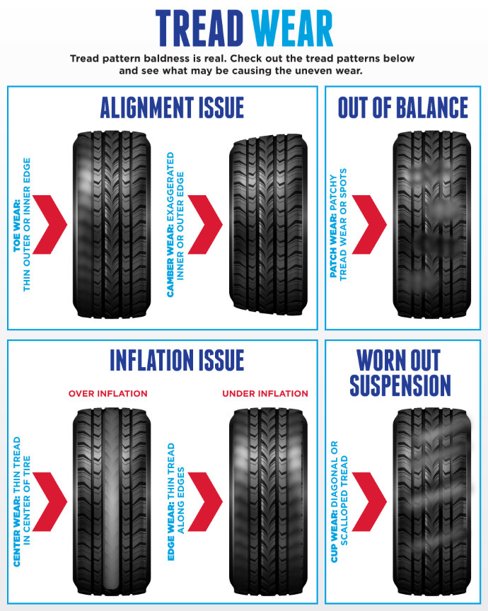 Signs that your car needs a wheel alignment - For Arrive Alive