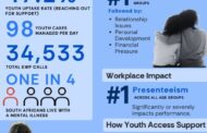 South Africa's youth is grappling with rising mental health stress