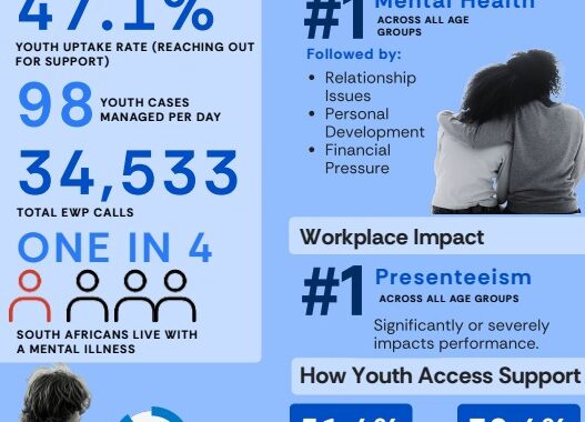 South Africa's youth is grappling with rising mental health stress