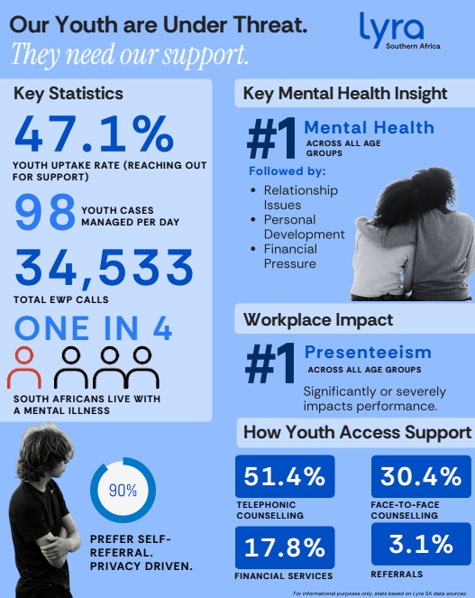 South Africa's youth is grappling with rising mental health stress